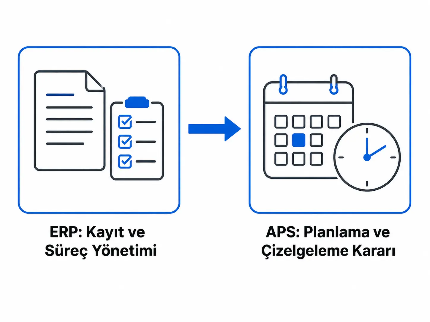 Difference between APS and ERP in production planning